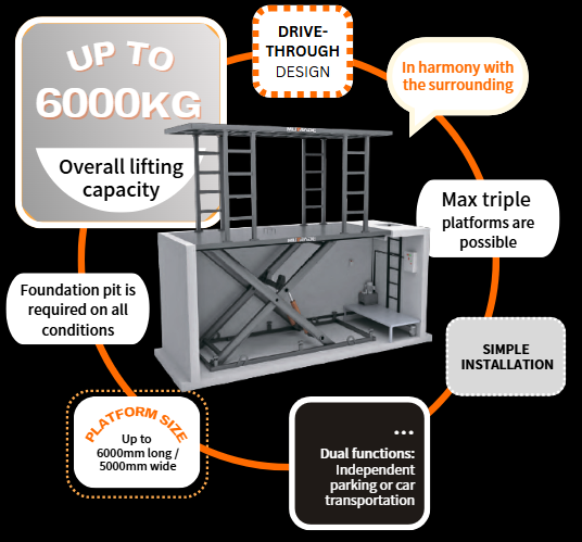 듀얼 플랫폼 시저 리프트 S-VRC-2.